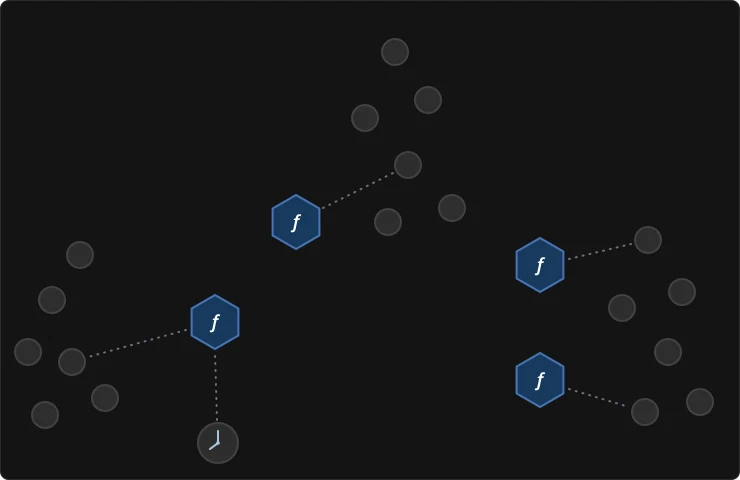 The intelligent functions view analyzing and modifying the project graph