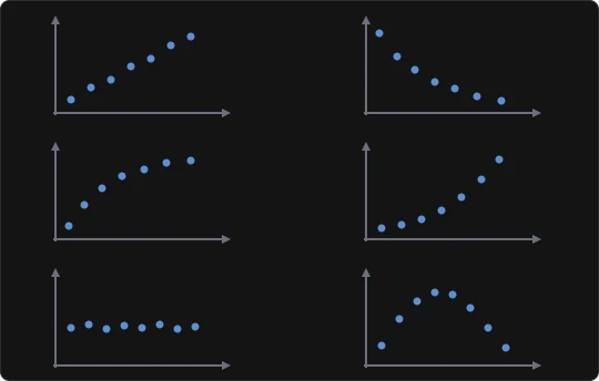 A diagram illustrating symbolic regression discovering a white-box model from data