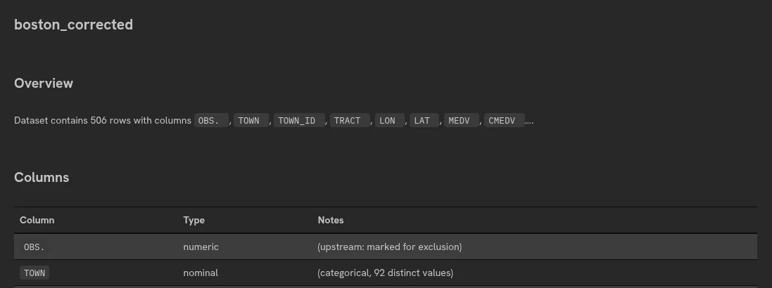 A computational notebook mixing data, logic and visualizations