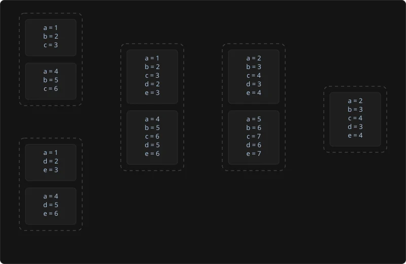 A diagram illustrating selections as virtual views on the project graph