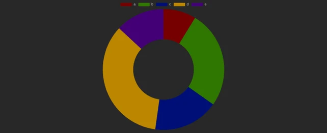 A doughnut chart with proportions as ring segments