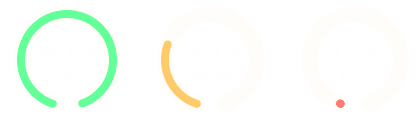 Quality 99.5 percent, complexity 28.3 percent, error 0.3 percent.